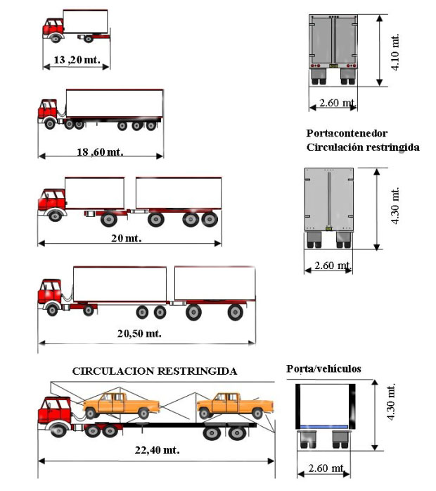 EuropeanCargo